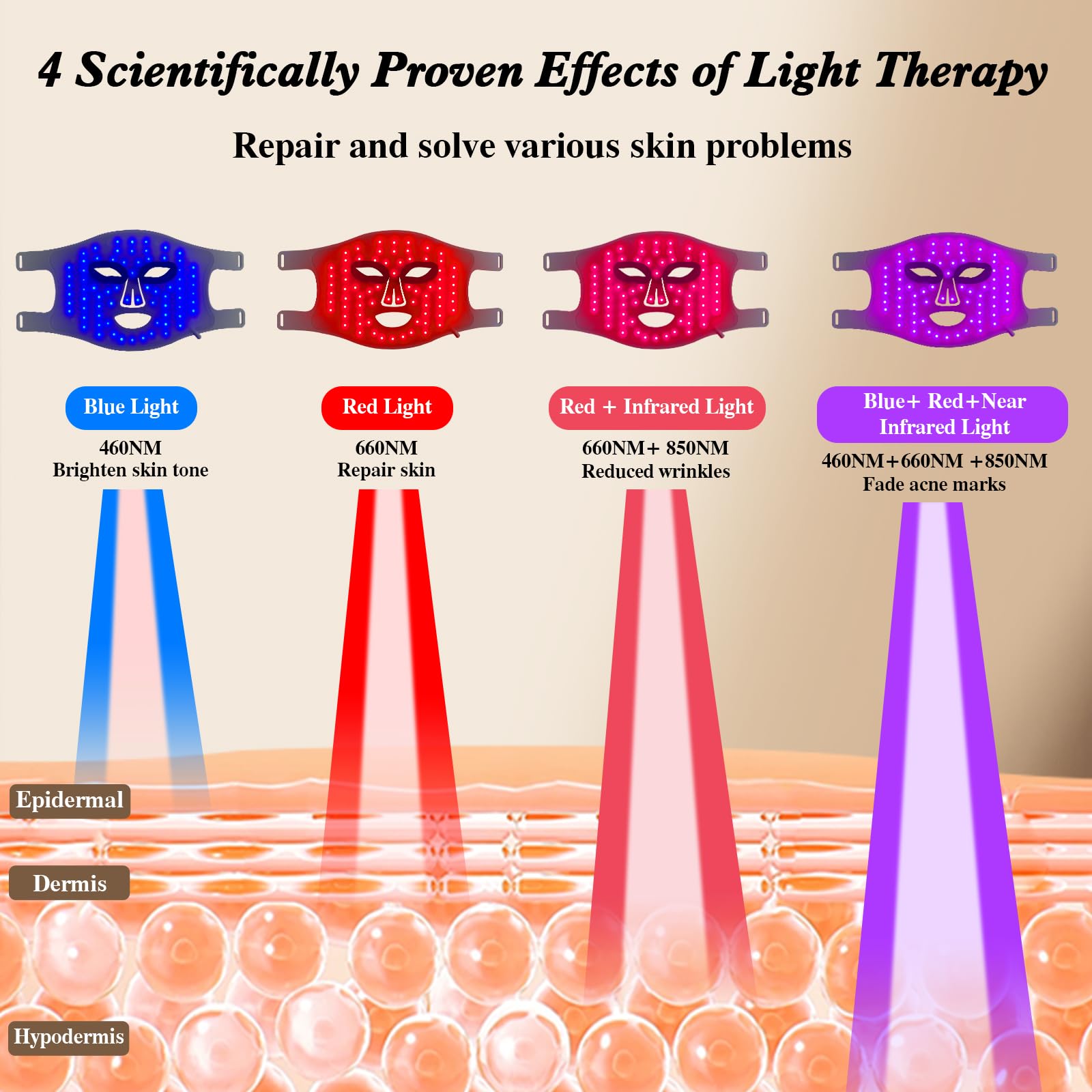 Hello Face LED Face Mask Light - Led Light Therapy Face Mask recension och pris
