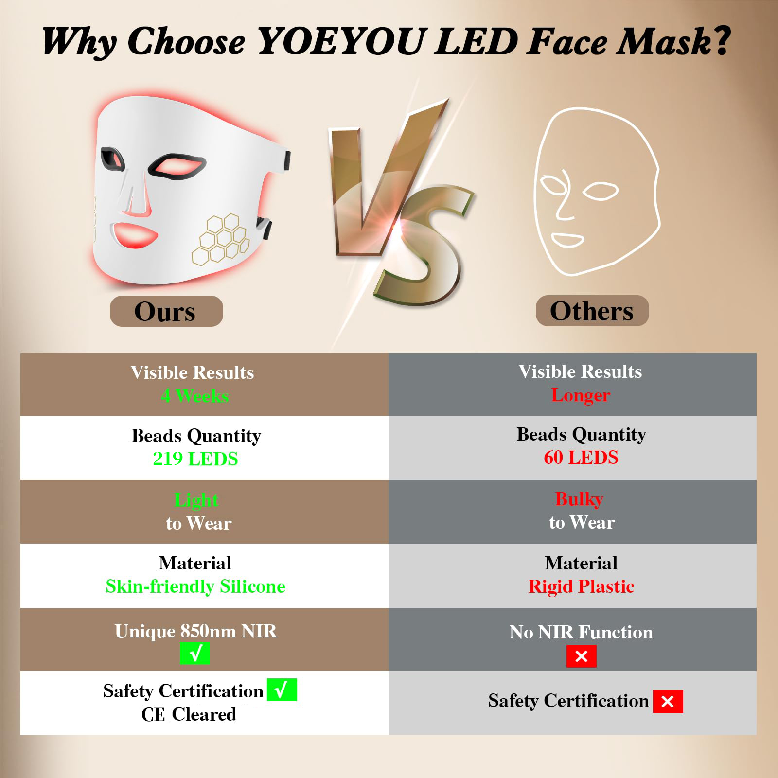 Hello Face LED Face Mask Light - Led Light Therapy Face Mask recension och pris