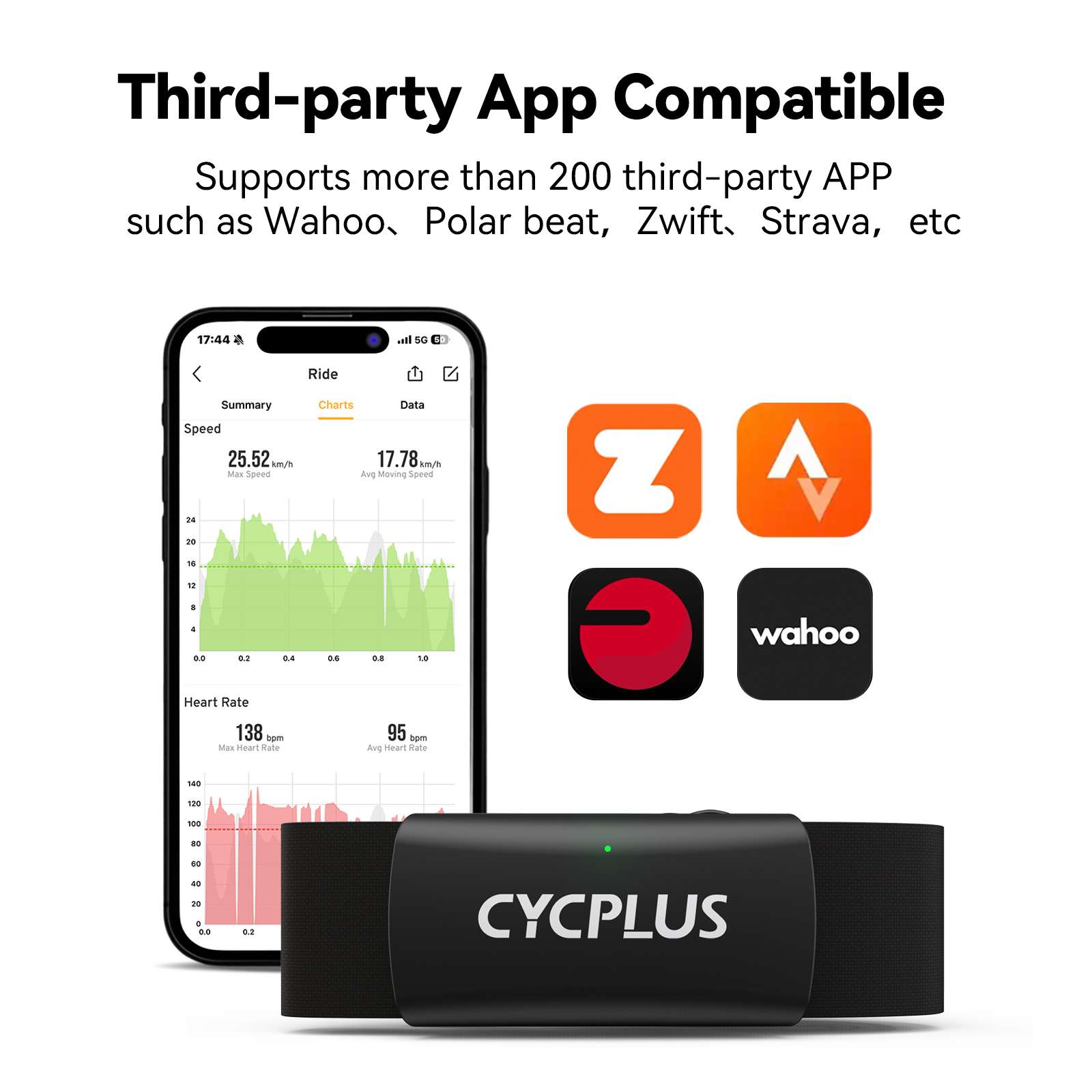 CYCPLUS H2 Heart Rate Monitor  - Health Monitors recension och pris