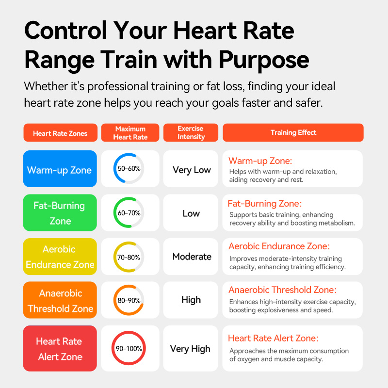 iGPSPORT HR50 Heart Rate Senso - Health Monitors recension och pris
